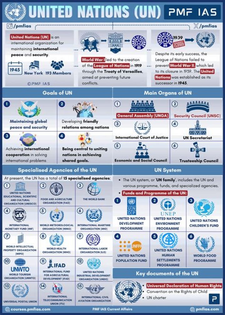 What is the conclusion of United Nations Organisation?