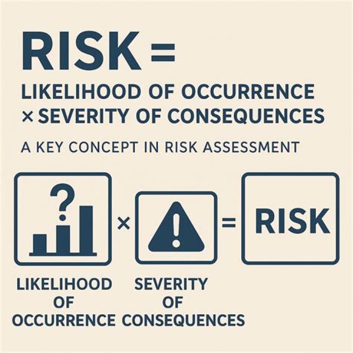 What is the consequence of over identification?