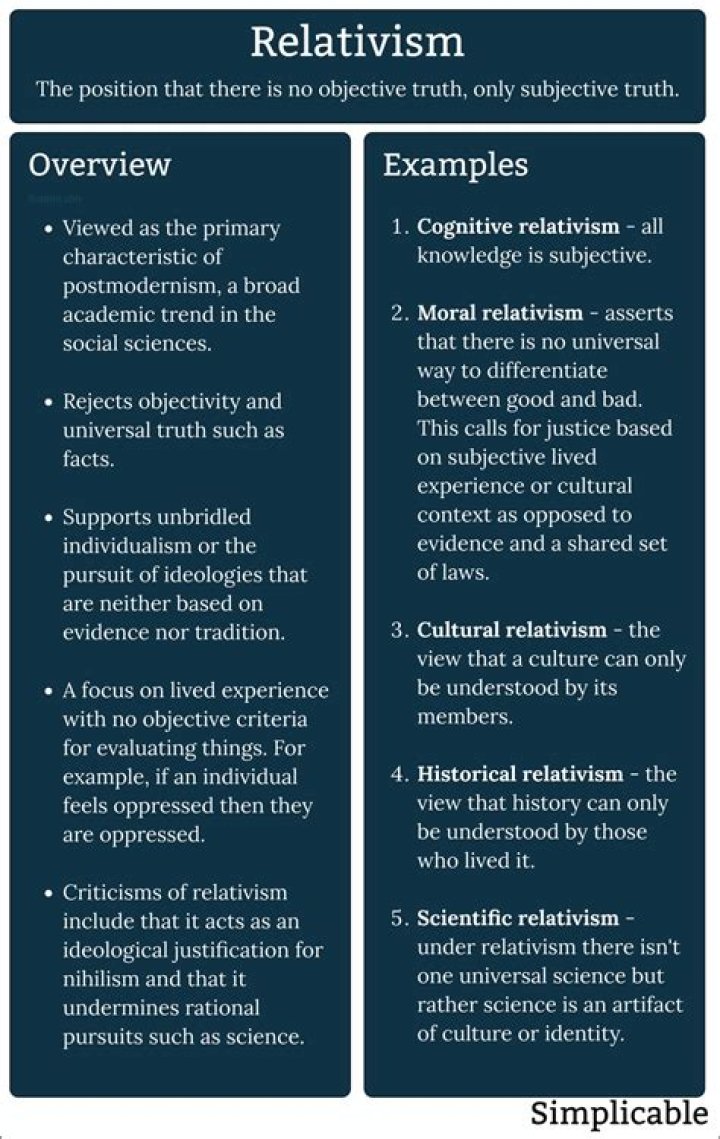 What is the definition of relativism in philosophy?