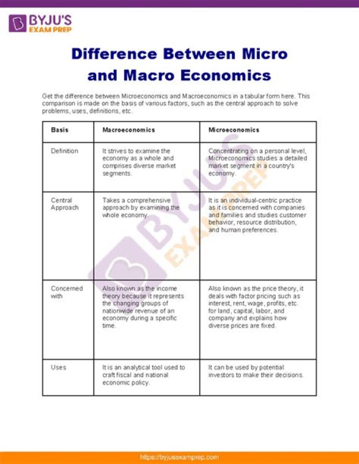 What is the difference between micro wind and Dsch?