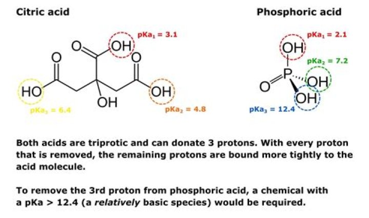 What is the difference between polyphosphoric acid and phosphoric acid?