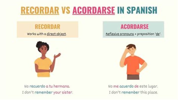 What is the difference between recordar and Acordar in Spanish?