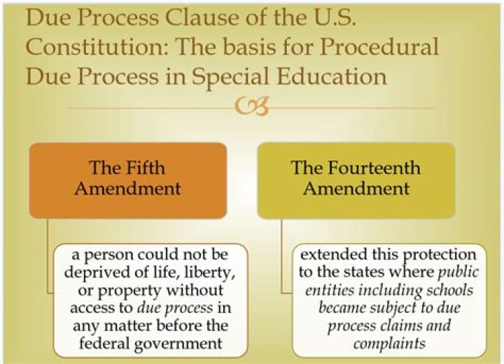 What is the Due Process Clause in the 5th Amendment?