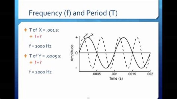What is the frequency of the note A5?