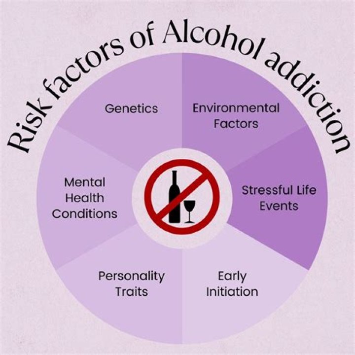 What is the heritability estimate for addiction to alcohol in both males and females?
