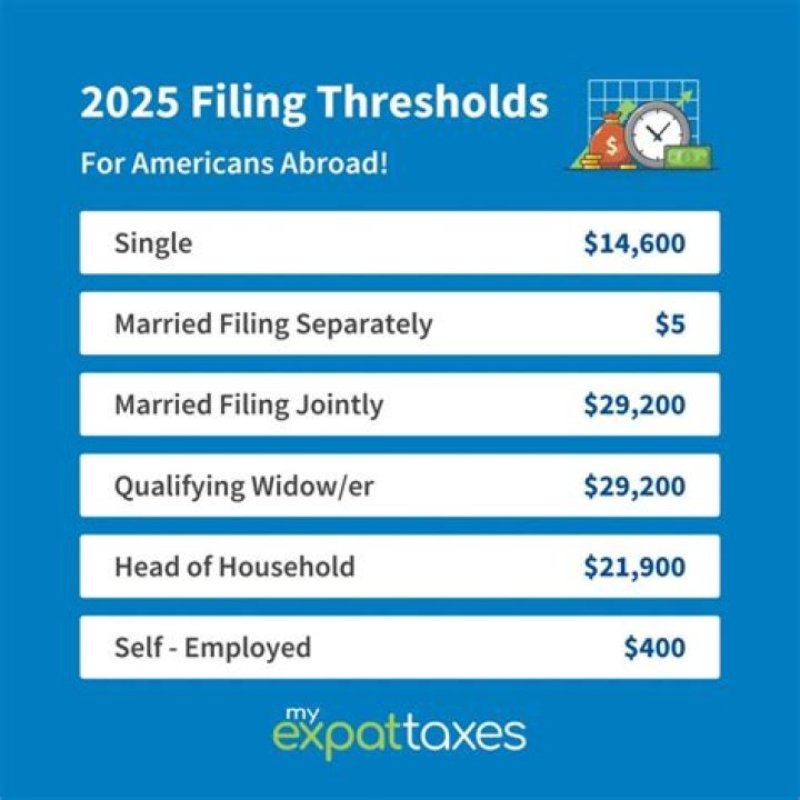 What is the HSR filing threshold?