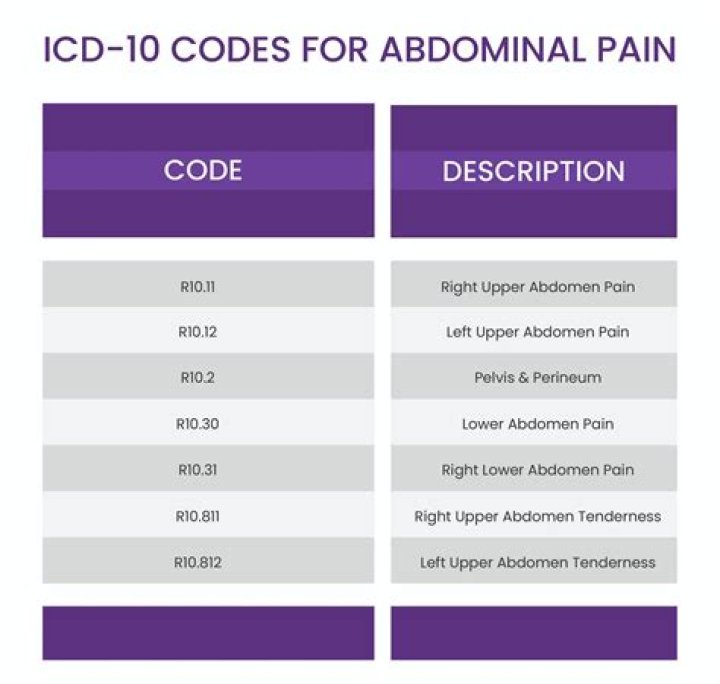 What is the ICD 10 code for drug dependence?
