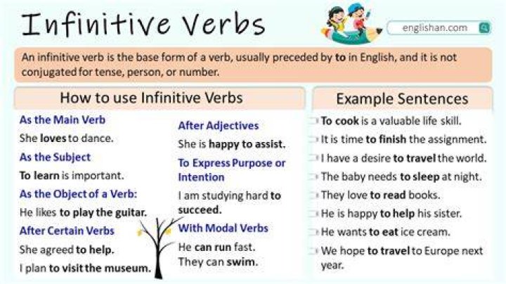 What is the infinitive of voir?
