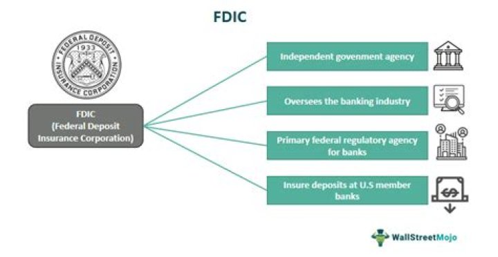 What is the limit on FDIC-insured accounts?