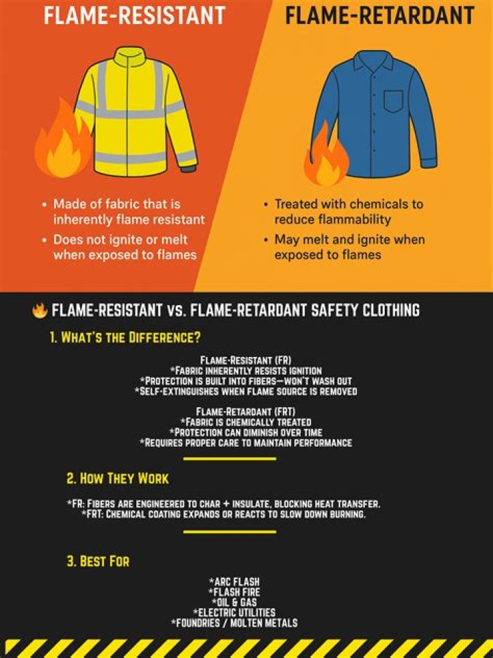 What is the most fire resistant clothing?