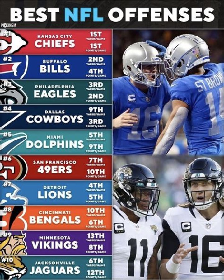 What is the number 1 offense in the NFL?
