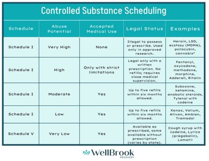 What is the penalty for possession of a controlled substance in Utah?
