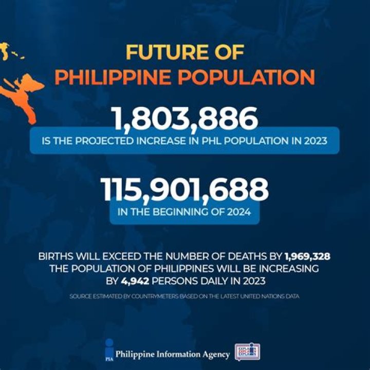 What is the population of Oaxaca 2021?
