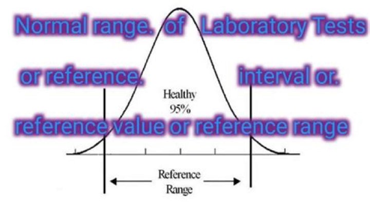 What is the reference range for CRP?
