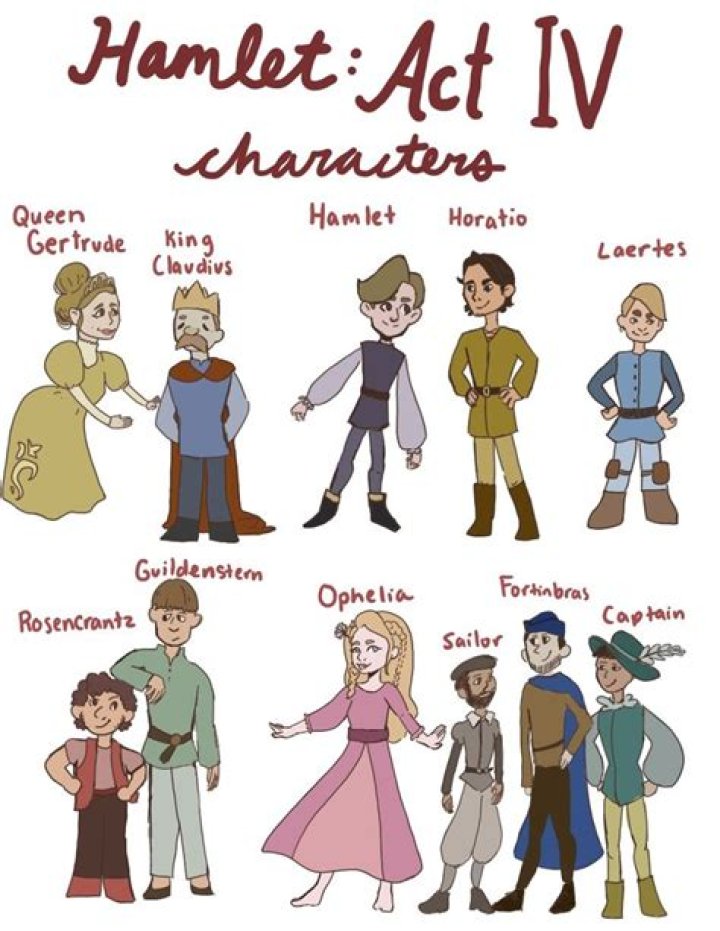 What is the role of the female characters in Hamlet?