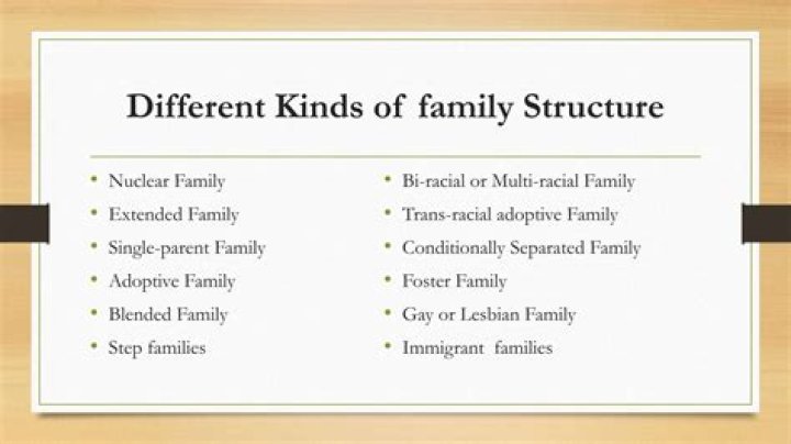 What is the structure of family in Pakistan?