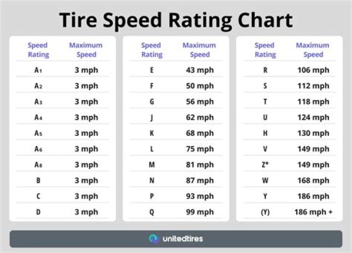 What is tire speed rating W mean?