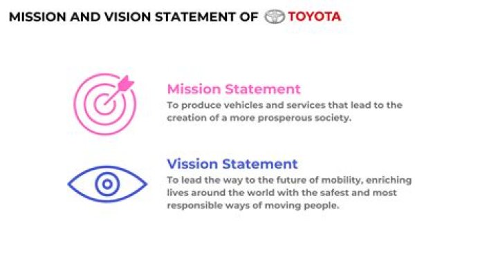 What is Toyota Talent Network?