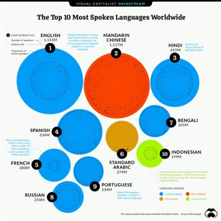 What languages are spoken in CT?