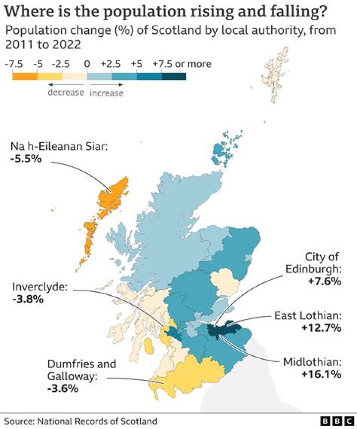 What percentage of Scots voted for SNP?