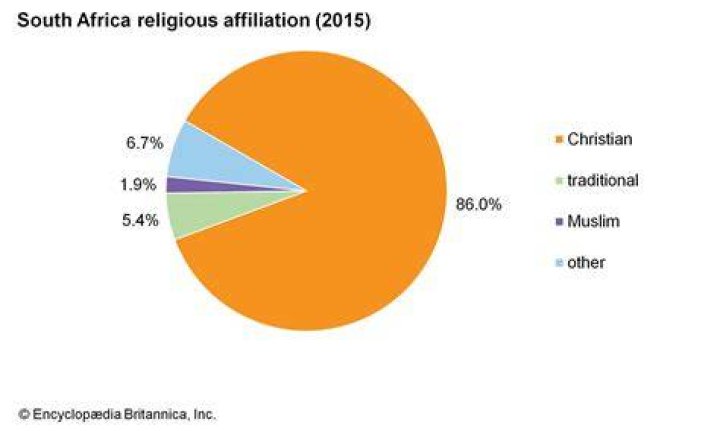 What percentage of South Africa is religious?