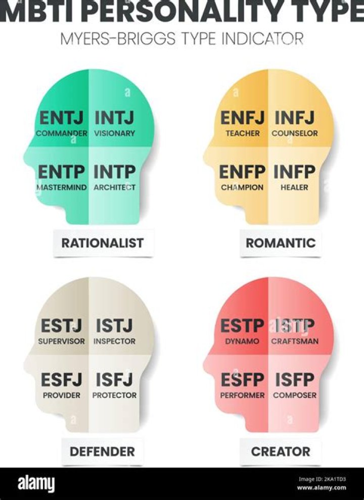 What personality type is Hanna Marin?