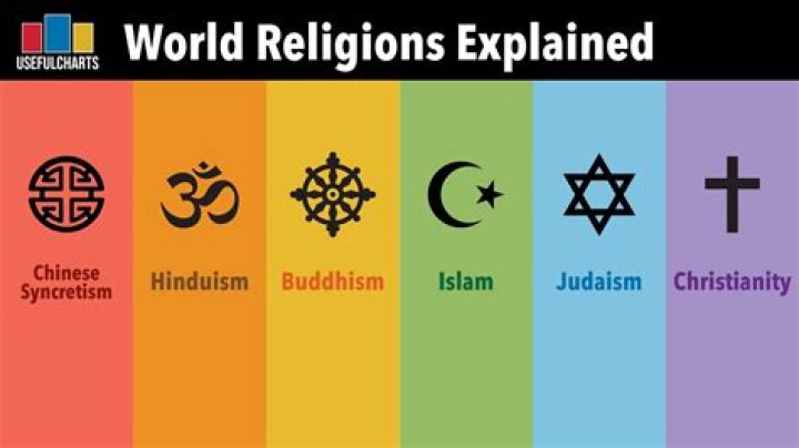 What religions believe in Modalism?