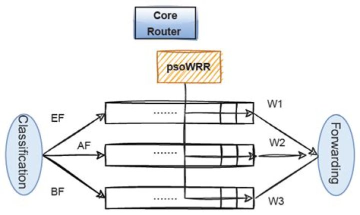 What routers work with Plusnet?