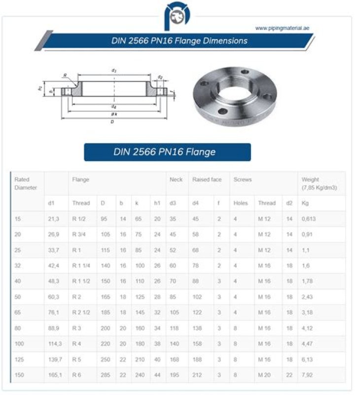 What size is a PN16 flange?