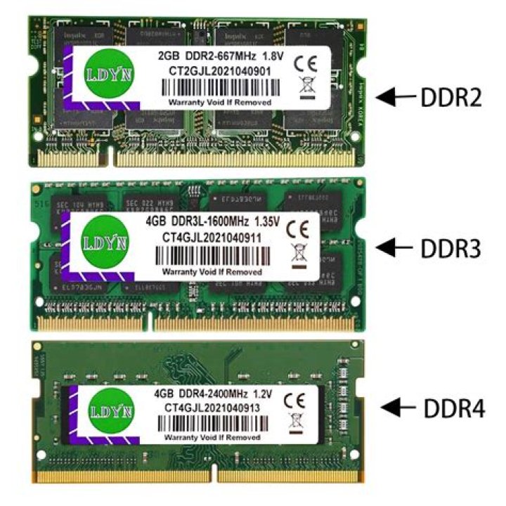 WHAT SO DIMM has 204 pins?
