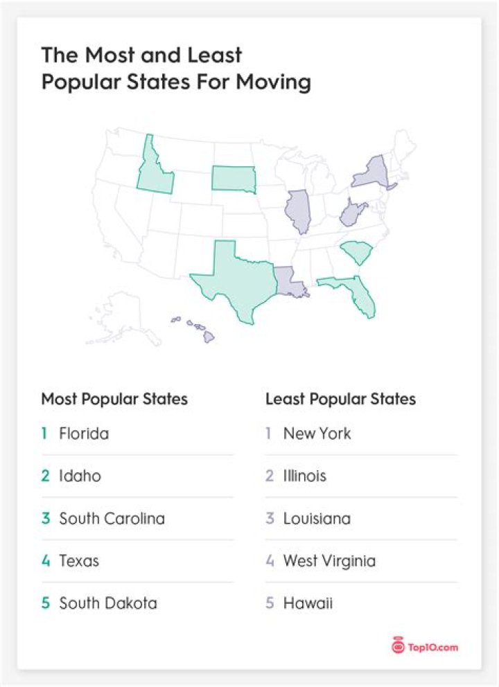 What state should I put on my fake ID?