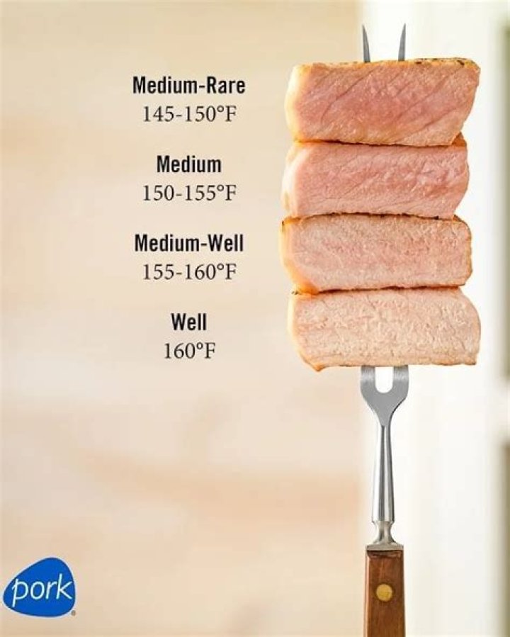 What temperature should thick pork chops be cooked to?