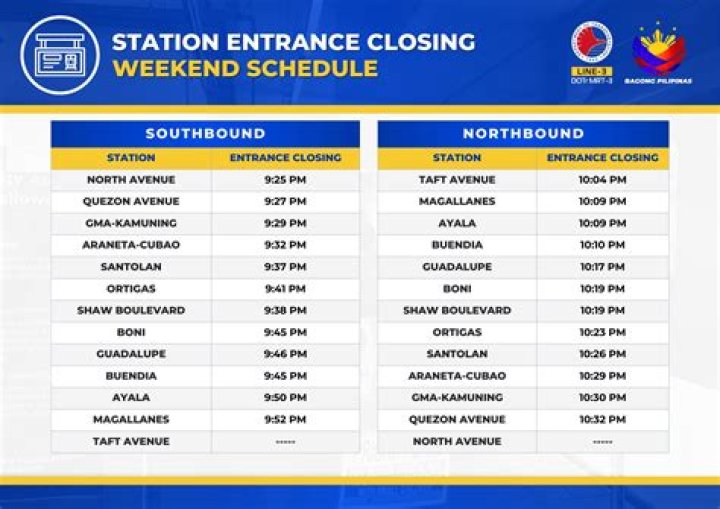 What time does the MRT close today?