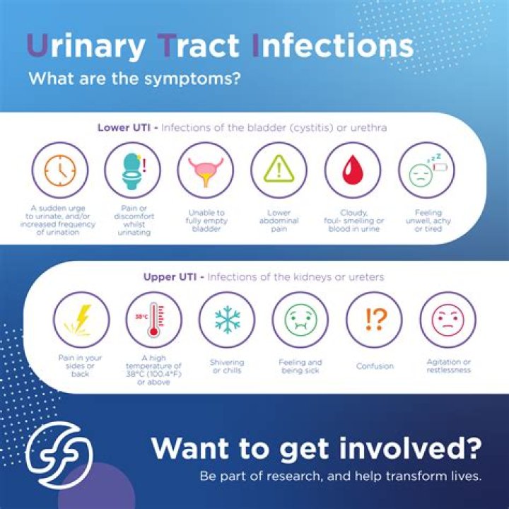 What virus causes UTI?