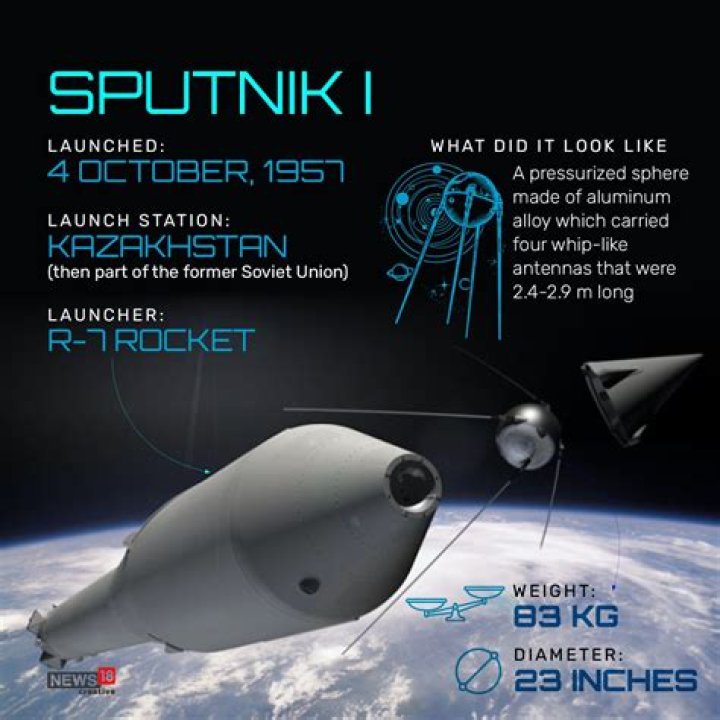 What was special about Sputnik 2?