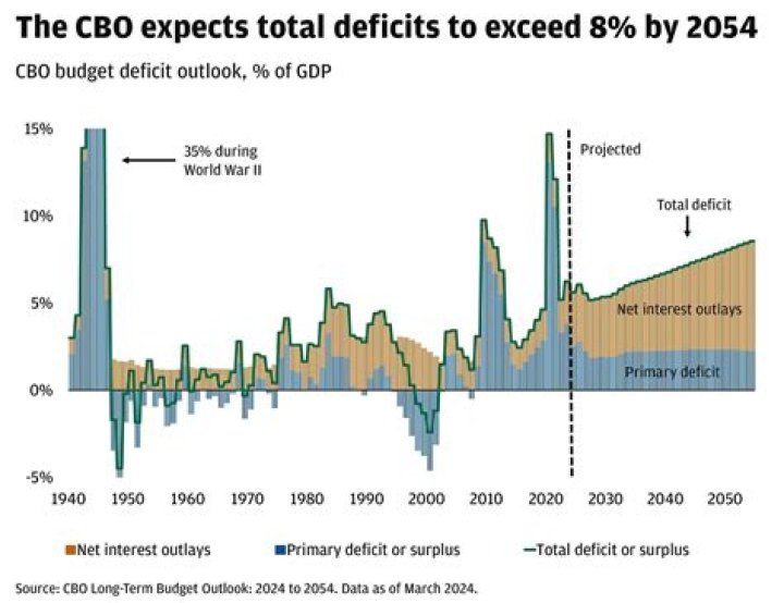 What was the budget deficit in 2013?