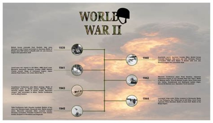 What was the location of the Blitz in World war 2?