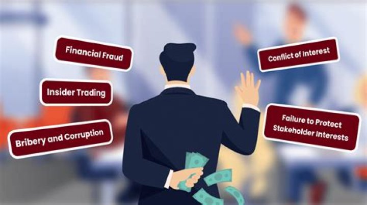 What was were the unethical practices of Countrywide mortgage?