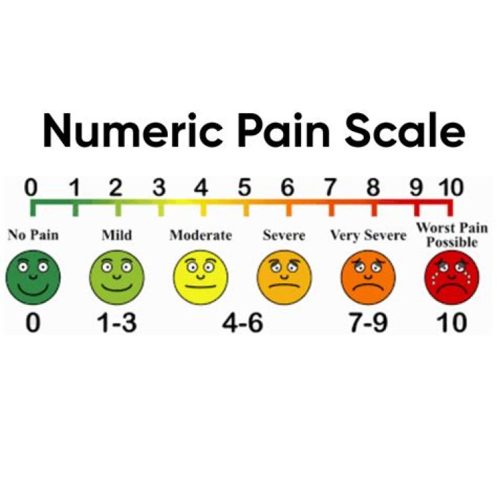 When do you use the numeric pain scale?