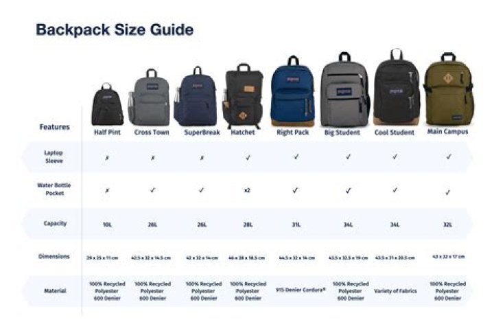 Where can I backpack in the Grand Tetons?