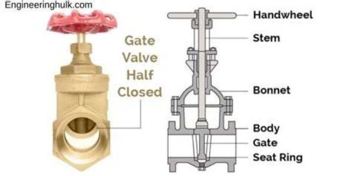 Where is gate valve commonly used?