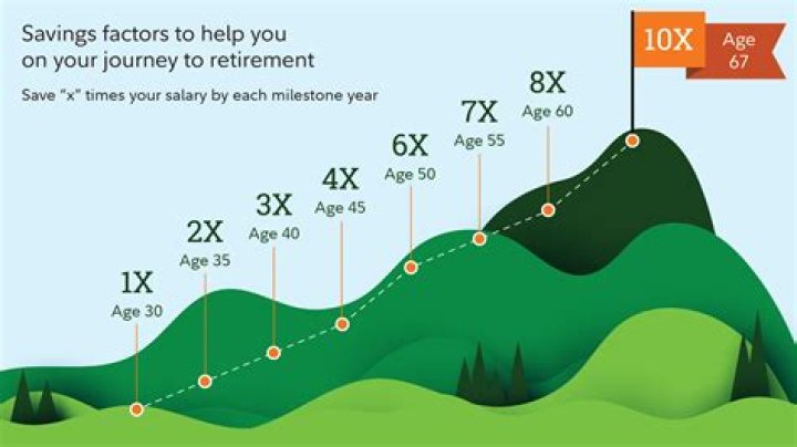 Where should I retire in golf?