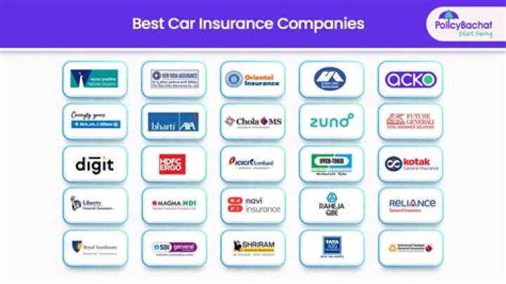Which company has the lowest car insurance?