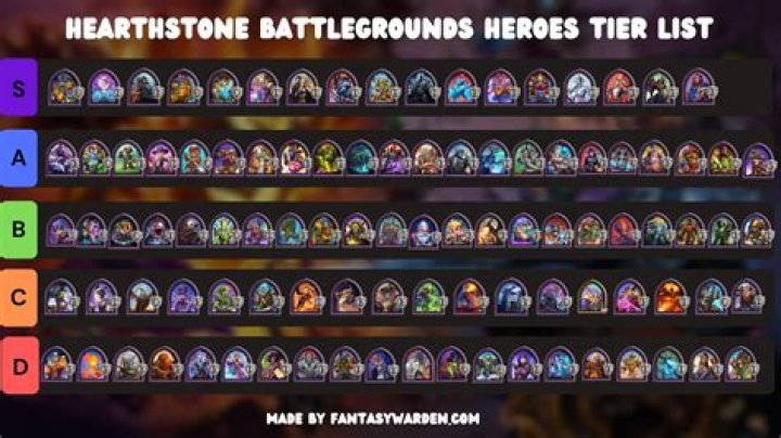 Which hero is best in Arena Hearthstone?