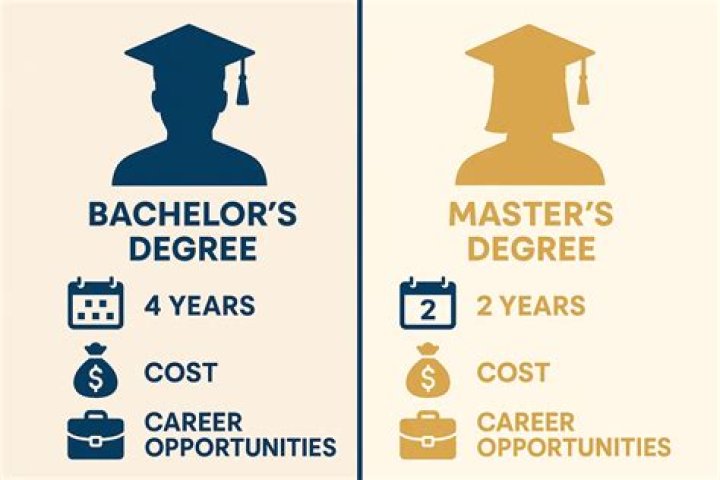 Which masters degree is most in demand in South Africa?