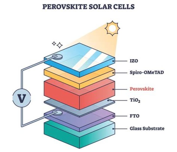 Which material is used in perovskite solar cell?