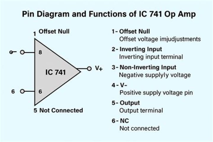 Which pin of IC 741 is output pin?
