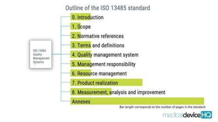Which standard does ISO 13485 2016 replace?