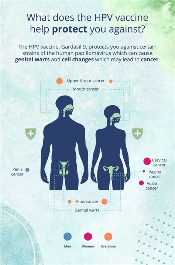 Who does the Gardasil commercial?