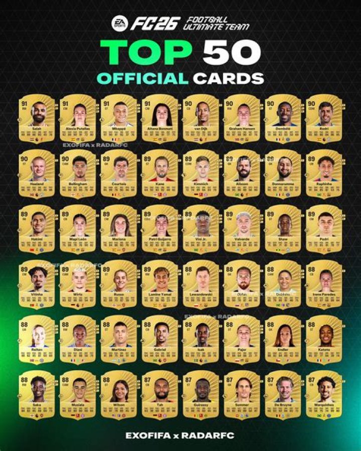 Who was the highest rated player in FIFA 15?
